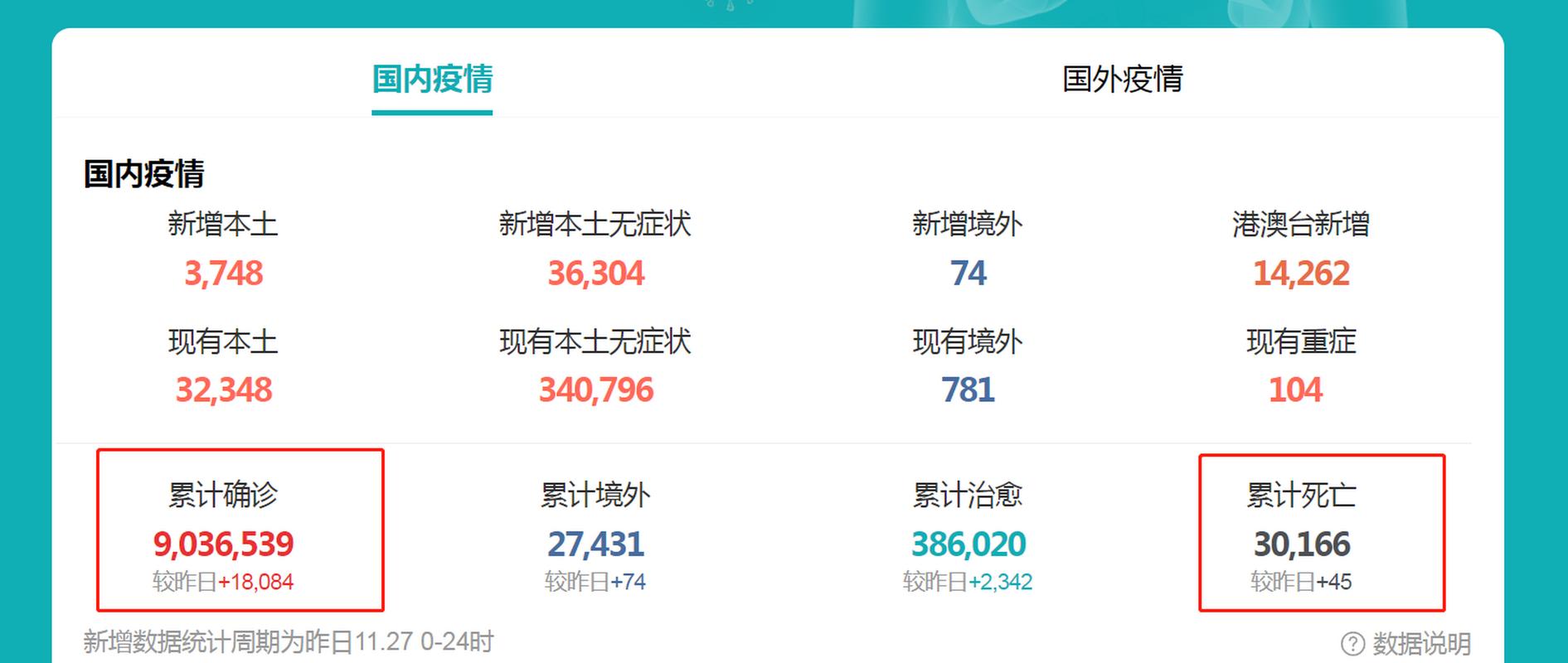 商丘疫情死亡数据图最新动态解析