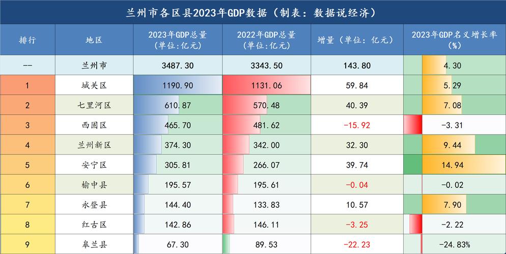 兰州安宁疫情最新数据与防控升级情况