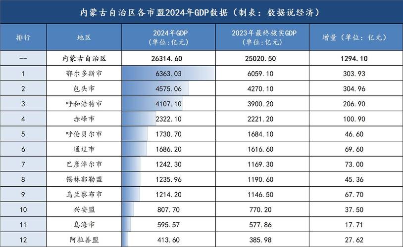 包头22日疫情最新数据情况