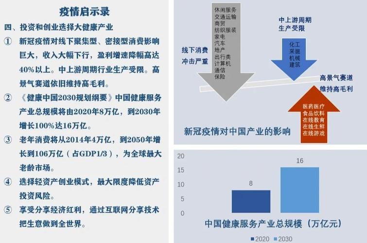 疫情期间数据激增最新应对与成长故事