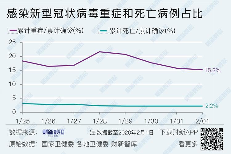 深圳最新十五日疫情数据及防控成效解析