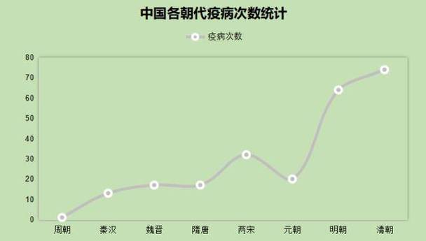 邯郸疫情数据最新趋势，从波动到平稳