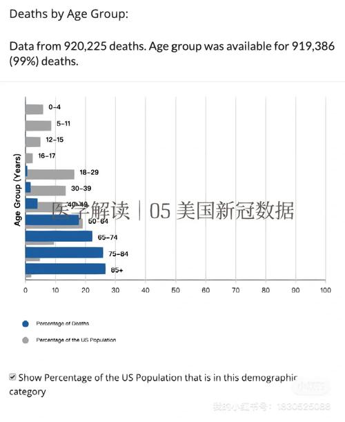 最新，美国各州疫情治愈数据大揭秘