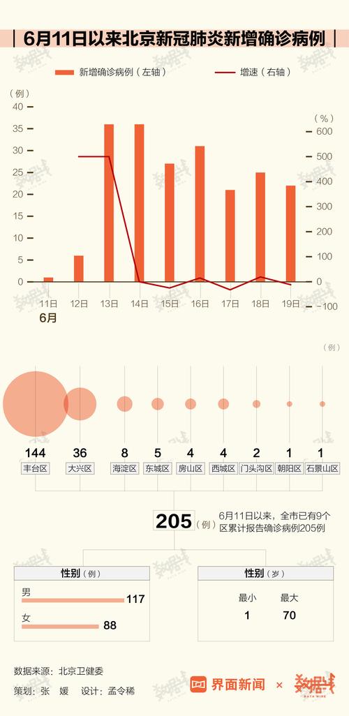 北京疫情最新累计数据全解析