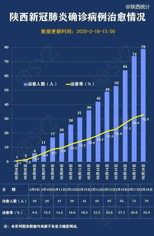 咸阳疫情最新实时数据查询指南