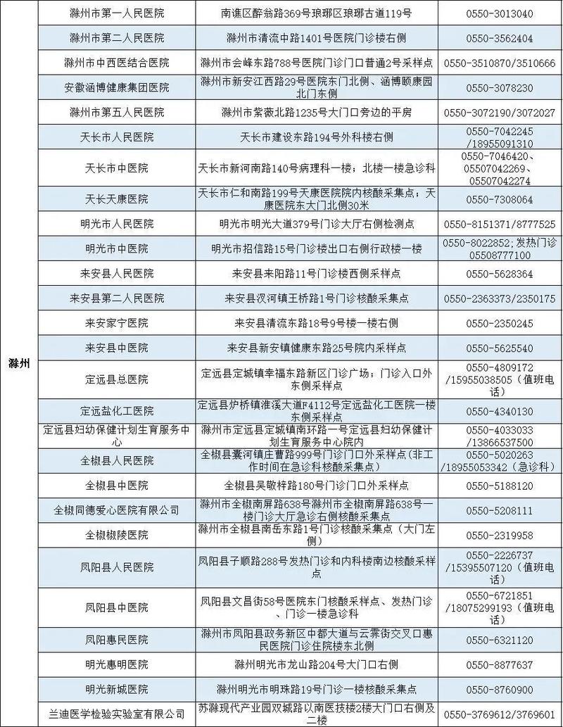 滁州疫情最新动态全解析