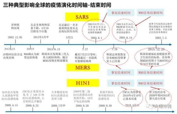 最新，意大利疫情从风暴中心到复苏历程