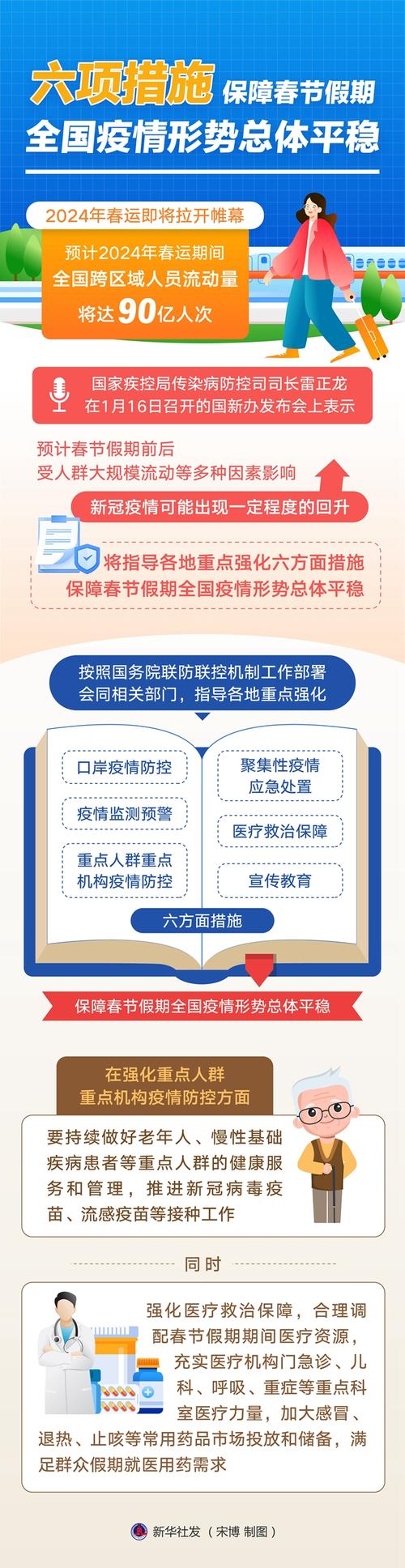 全国最新疫情数据及应对举措