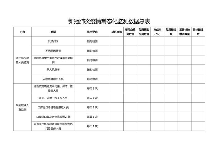 西安新冠疫情数据最新查询全攻略