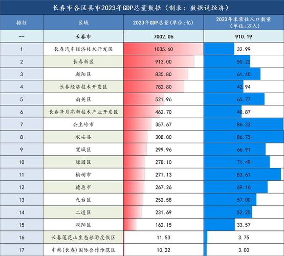 长春昨日疫情最新数据图揭晓