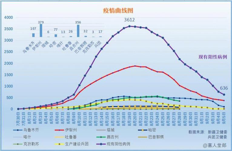 新疆疫情最新动态直击