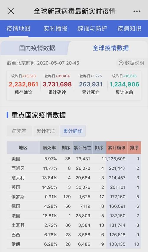 丁香园疫情最新数据消息速递