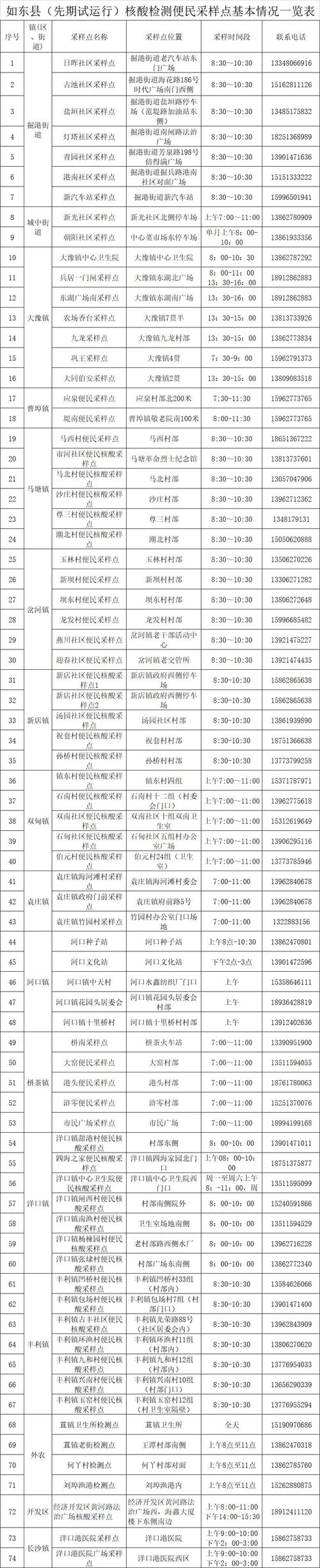 如东疫情最新情况全解析