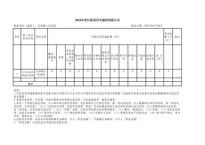 涧西区疫情最新数据及防控升级情况
