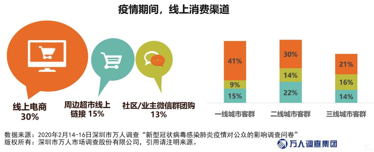 疫情后行业数据最新大揭秘