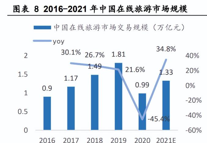 最新，携程疫情数据揭秘旅游业挑战与机遇