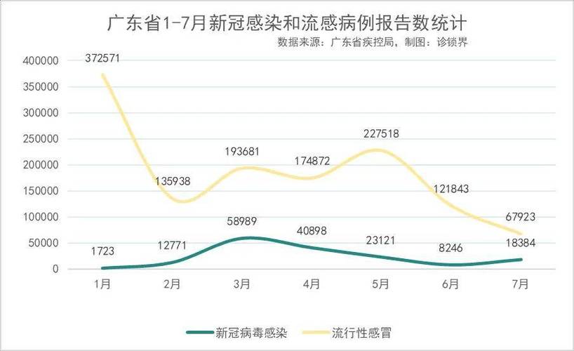 广州最新疫情数据图表揭秘防控成效
