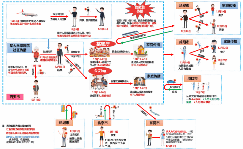 咸阳最新疫情数据与防控动态引热议