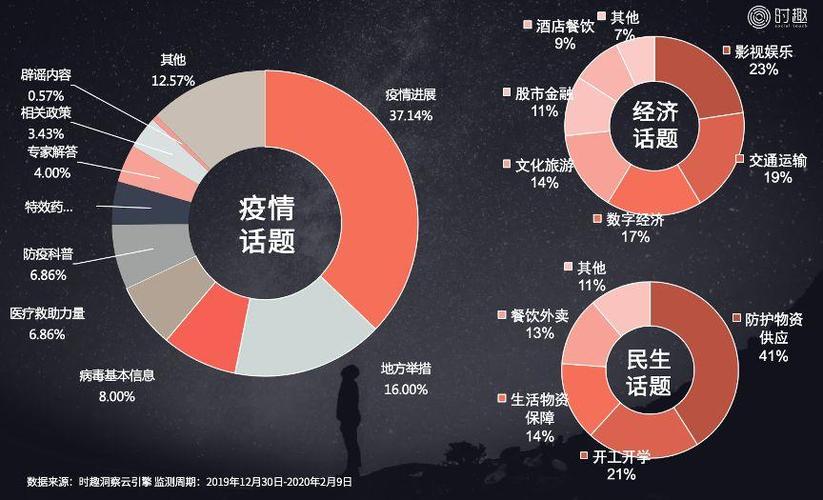 最新，疫情数据背后的真相解读