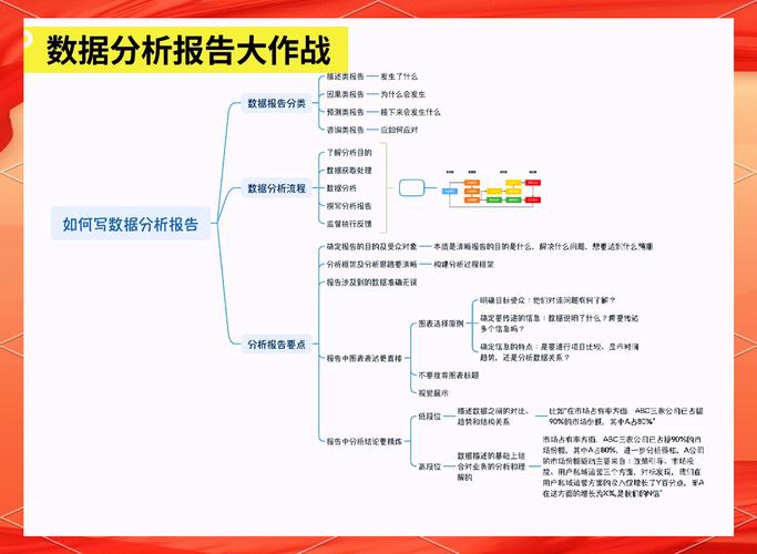 最新疫情数据分析教学视频来袭