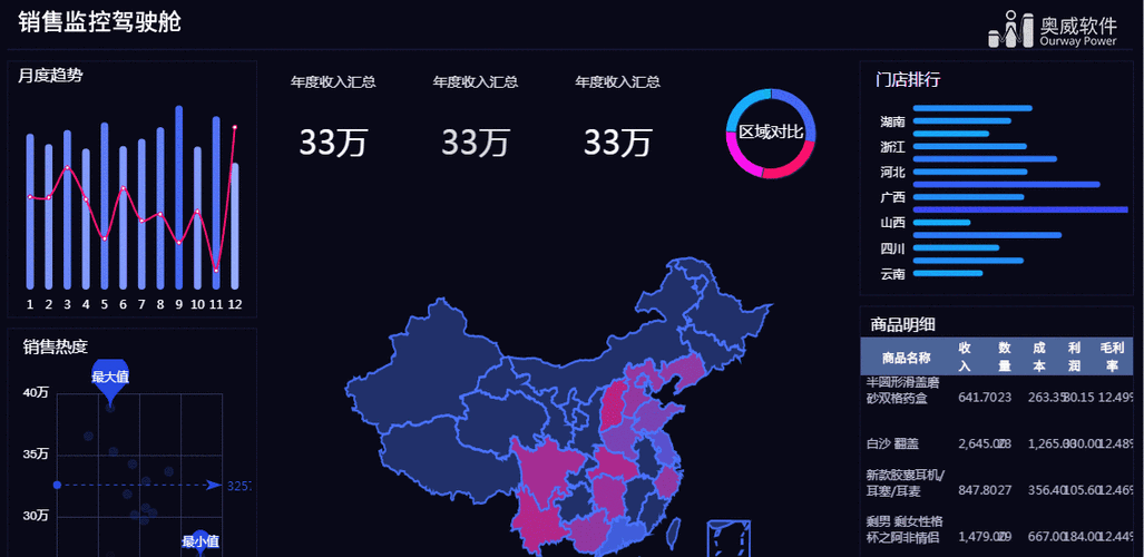 最新疫情数据概览图表模板来袭