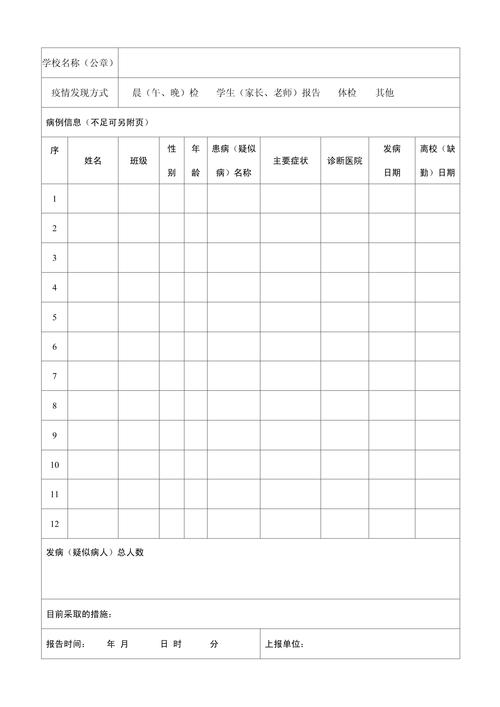 最新疫情数据表模板大揭秘