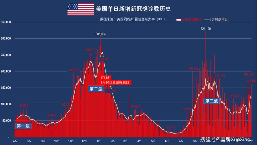 美国疫情最新全数据大揭秘