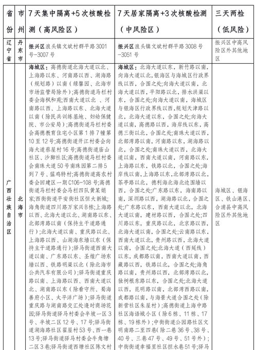 贵州疫情最新动态全解析