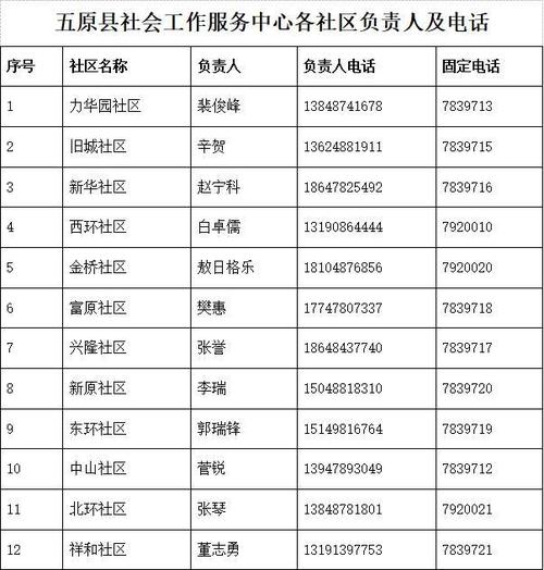 内蒙古疫情防控最新情况来啦