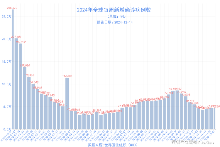 最新农业疫情数据图片透视现状