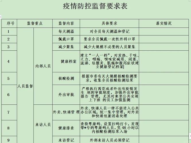 上海最新疫情数据及防控成效解析
