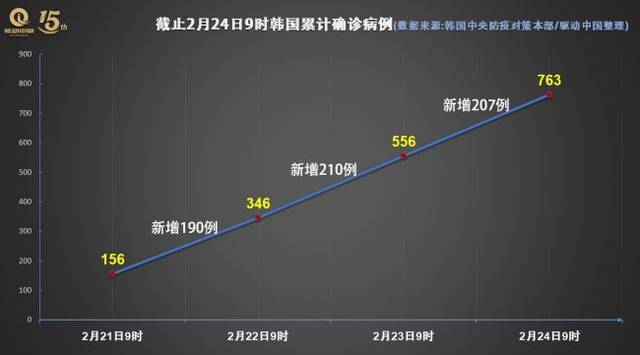韩国疫情最新动态来袭