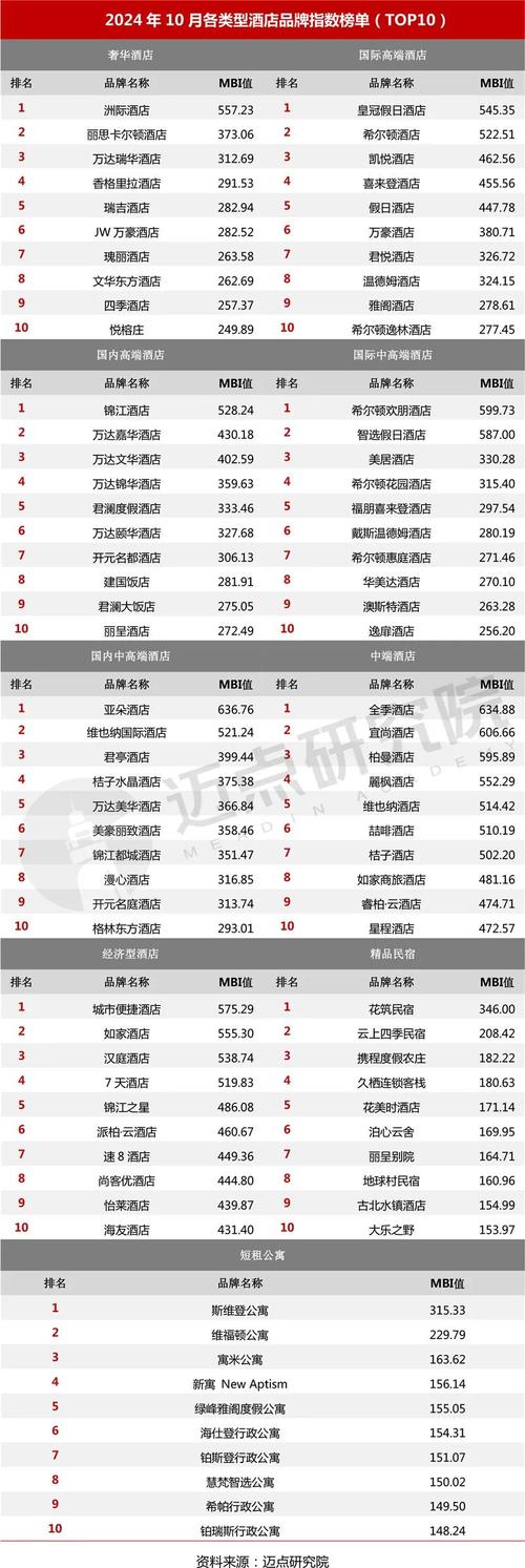 最新，疫情下酒店行业盈利数据与破局解析