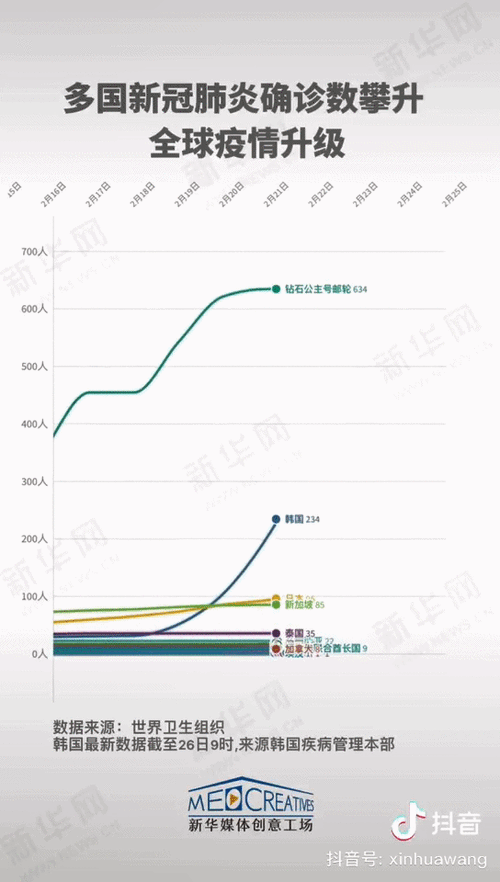境外疫情最新数据图片查询全攻略