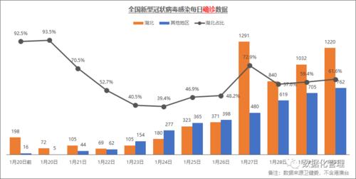 最新，湖北疫情数据全解析与防控新动向