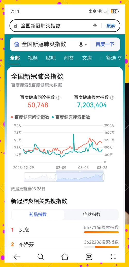 最新，疫情后爆发式增长行业数据揭秘