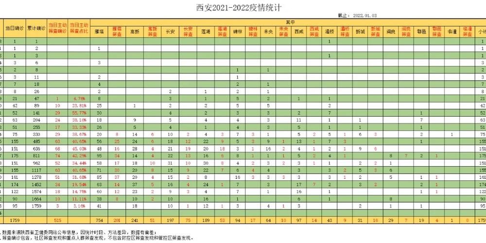 西安疫情最新大数据及防控进展