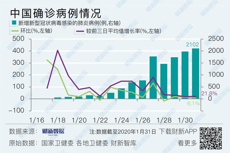 益阳疫情数据最新查询指南