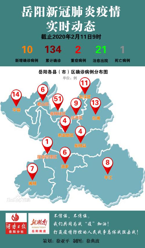 湖南疫情最新数据动态追踪