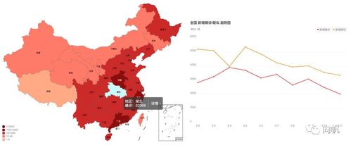 最新疫情实时监测数据助力防控