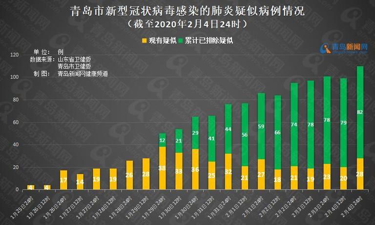 青岛疫情最新动态全览