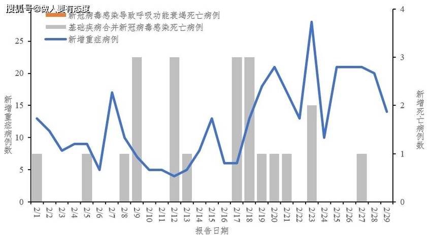 庆阳疫情高峰最新数据图出炉