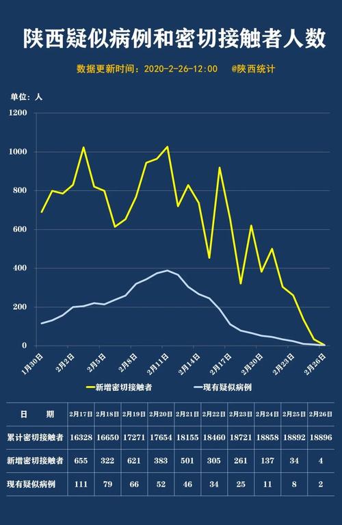 陕西榆林疫情最新动态全览