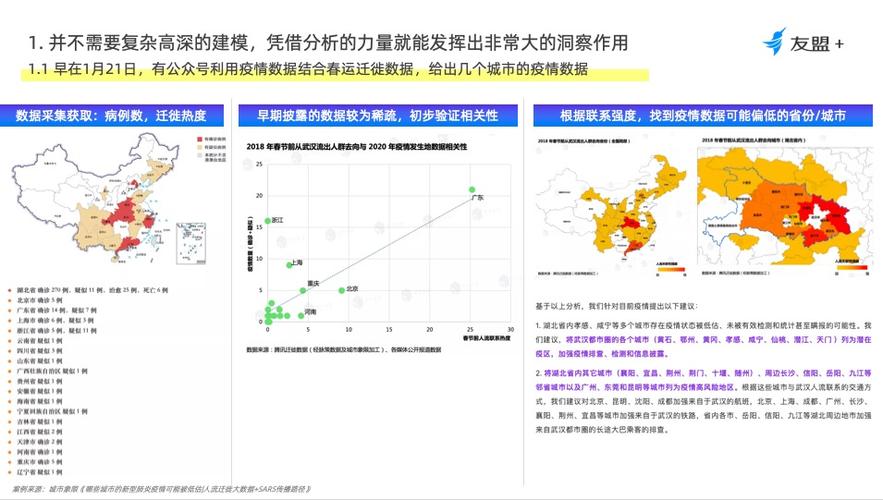 最新，疫情下大数据的巧妙利用