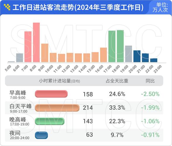 最新，疫情下地铁客流变化数据揭秘