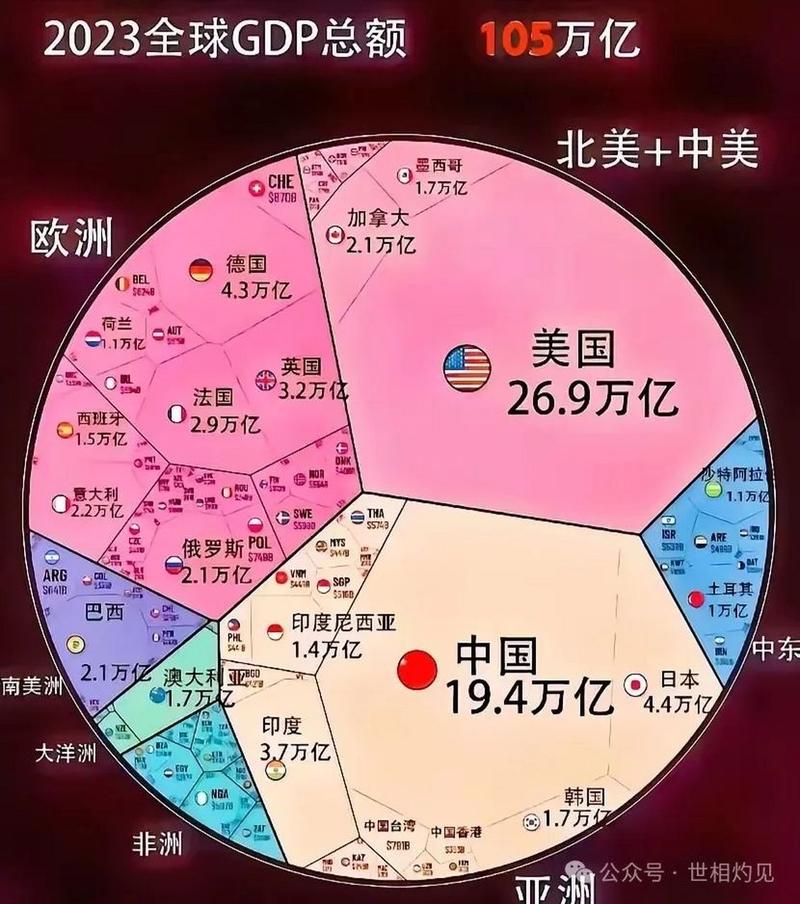 疫情后全球GDP最新数据大揭秘