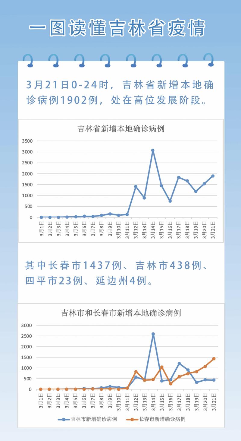 吉林疫情最新数据全解析，防控成效与挑战