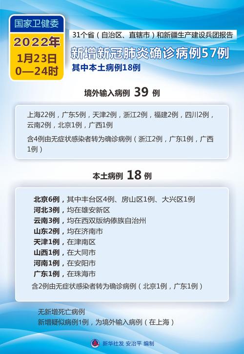 最新，全国疫情确诊数据清零曙光现