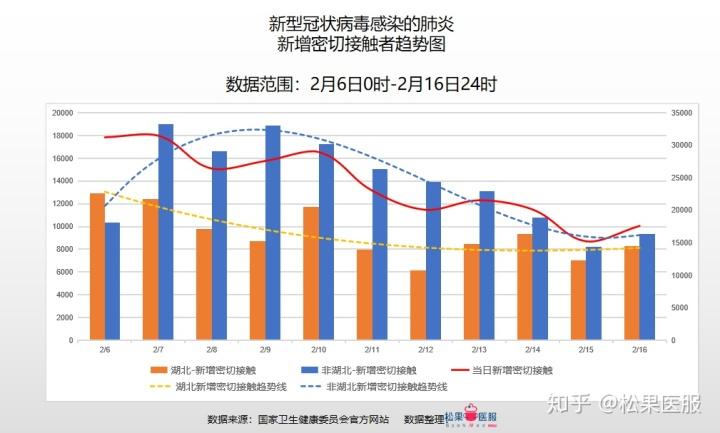 最新疫情数据图背后的故事与趋势解读