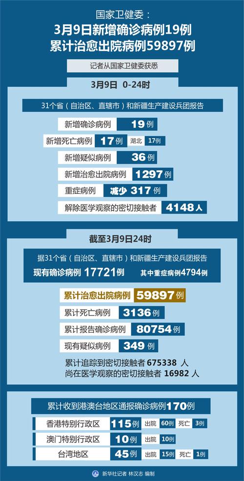 2020全球疫情数据最新揭秘